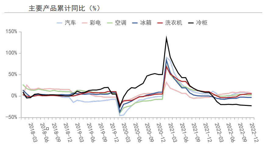 累库终于结束，铝价将迎来涅槃重生？