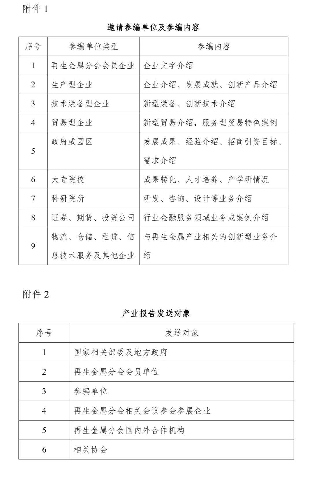 关于邀请参与《2022年中国再生有色金属产业发展报告》编制的通知