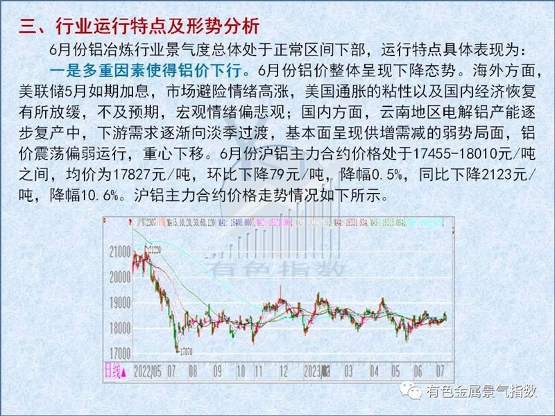 中国铝冶炼产业月度景气指数报告（2023年6月）