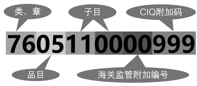 我国铝及其制品进出口贸易分析