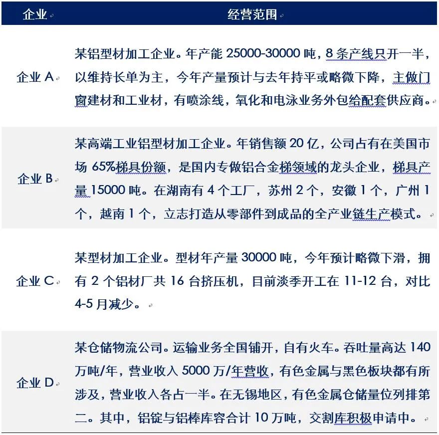 【调研】国海良时期货：8月上旬江苏铝加工企业调研纪要