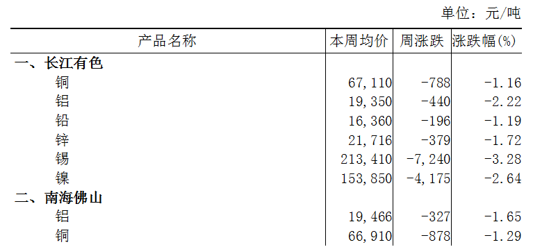 P]109-1013^A00TU^2.22%