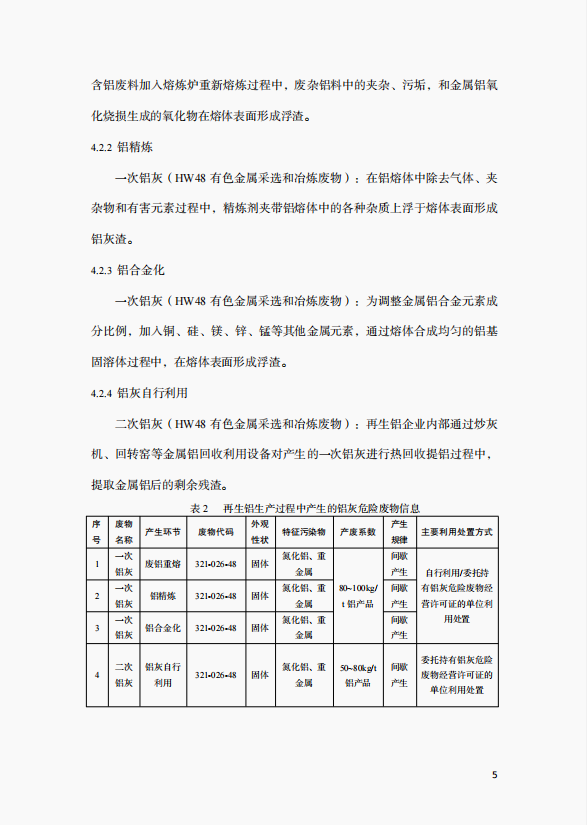 关于公开征求重庆市铝灰危险废物环境管理指南意见的函