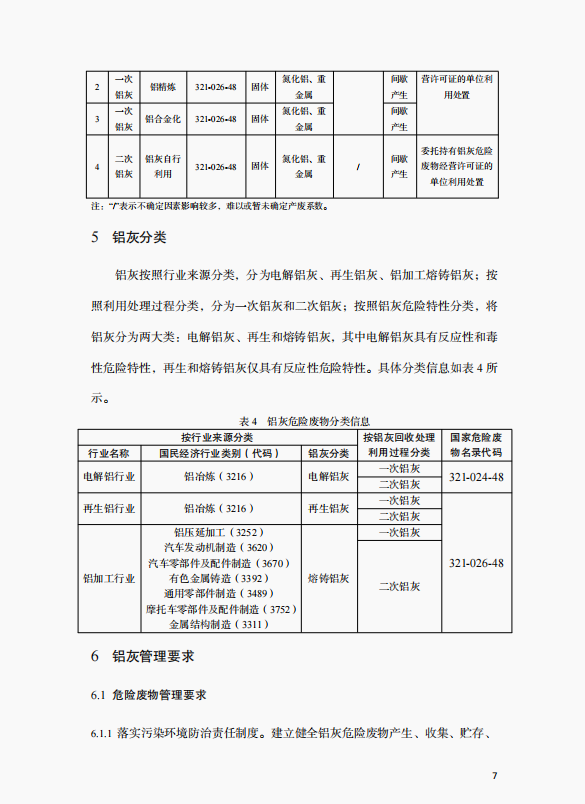 关于公开征求重庆市铝灰危险废物环境管理指南意见的函