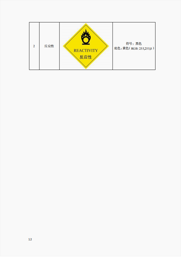 关于公开征求重庆市铝灰危险废物环境管理指南意见的函