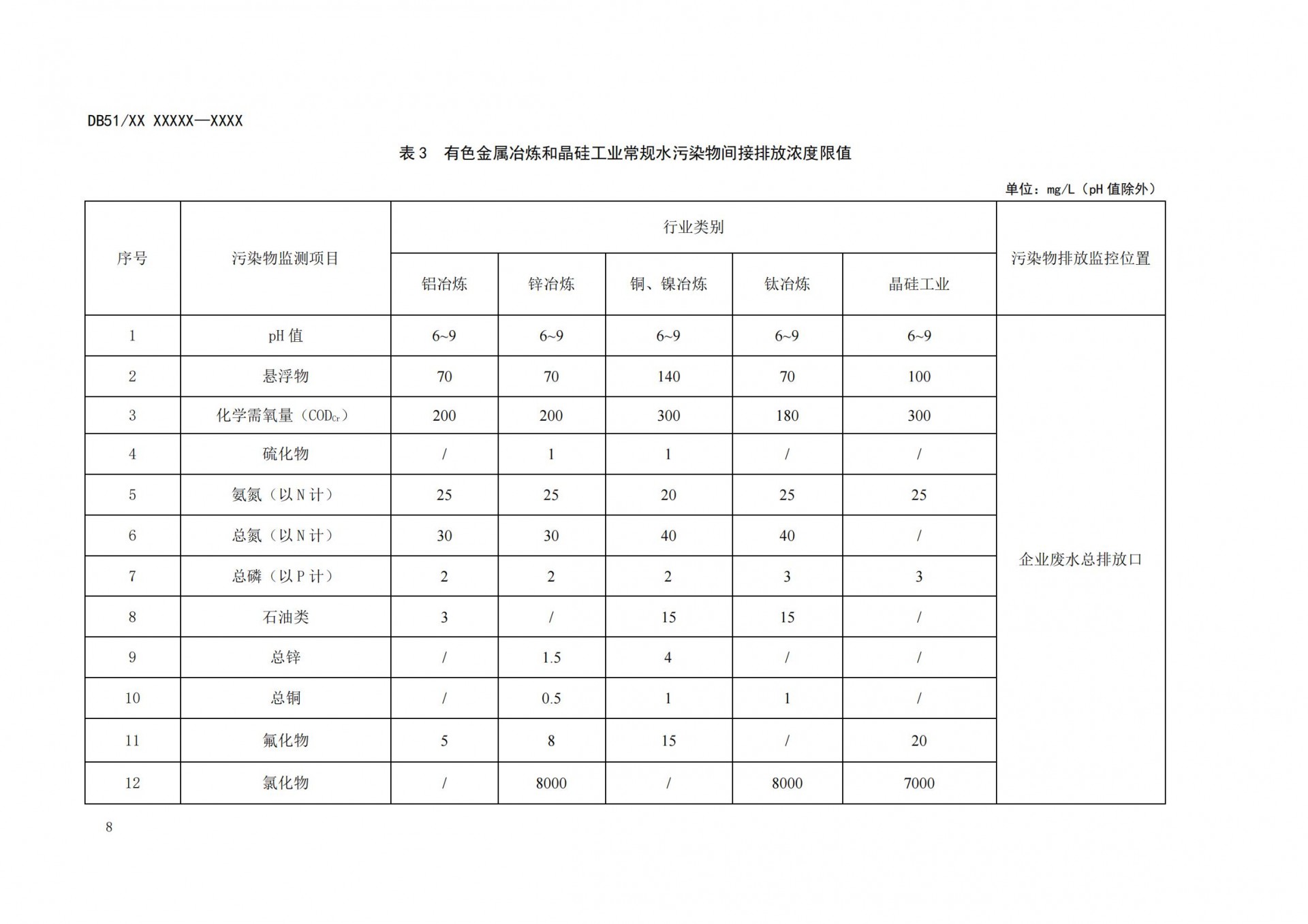 四川省有色金属冶炼工业水污染物排放标准（征求意见稿）
