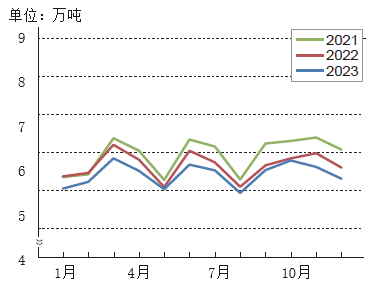 2023年日本铝板带材与挤压材发货量均低于上年水平