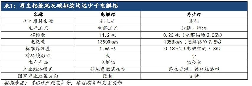 2024年4月湖北地区再生铝企业调研报告