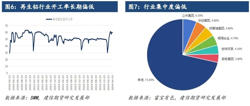 2024年4月湖北地区再生铝企业调研报告