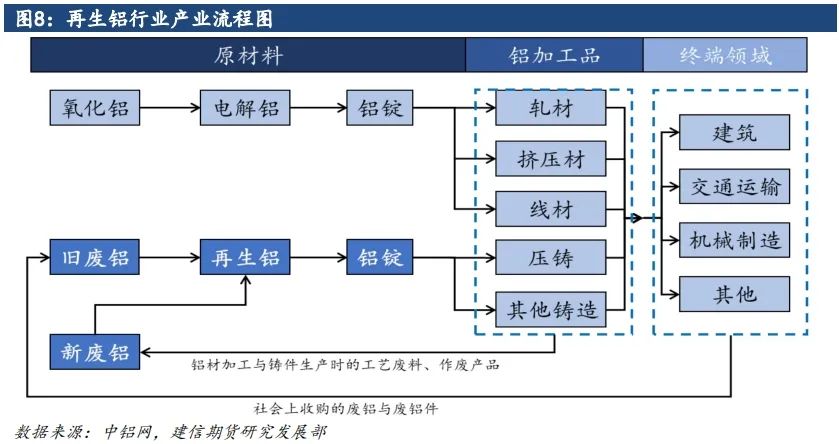 2024年4月湖北地区再生铝企业调研报告