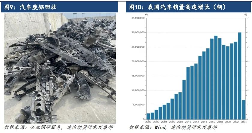 2024年4月湖北地区再生铝企业调研报告