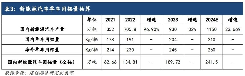 2024年4月湖北地区再生铝企业调研报告