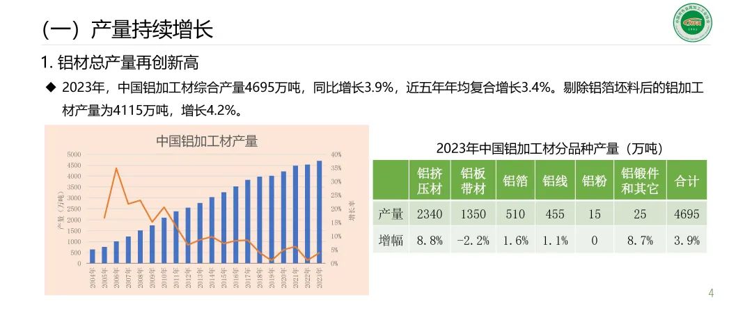 范順科：加快培育新質(zhì)生產(chǎn)力 推動鋁加工行業(yè)高質(zhì)量發(fā)展