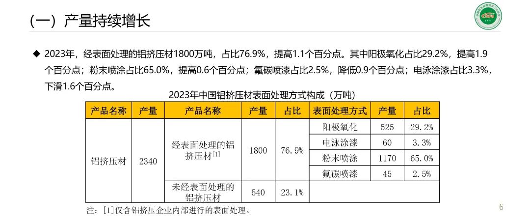 范順科：加快培育新質(zhì)生產(chǎn)力 推動鋁加工行業(yè)高質(zhì)量發(fā)展