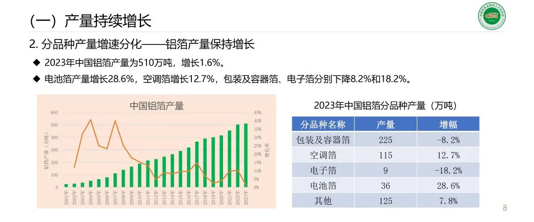 范順科：加快培育新質(zhì)生產(chǎn)力 推動鋁加工行業(yè)高質(zhì)量發(fā)展