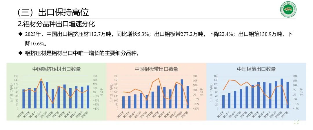 范順科：加快培育新質(zhì)生產(chǎn)力 推動鋁加工行業(yè)高質(zhì)量發(fā)展