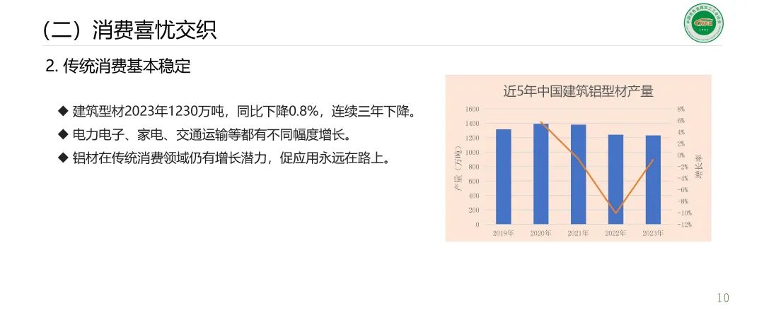 范顺科：加快培育新质生产力 推动铝加工行业高质量发展