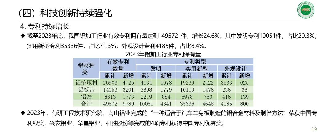 范順科：加快培育新質(zhì)生產(chǎn)力 推動鋁加工行業(yè)高質(zhì)量發(fā)展