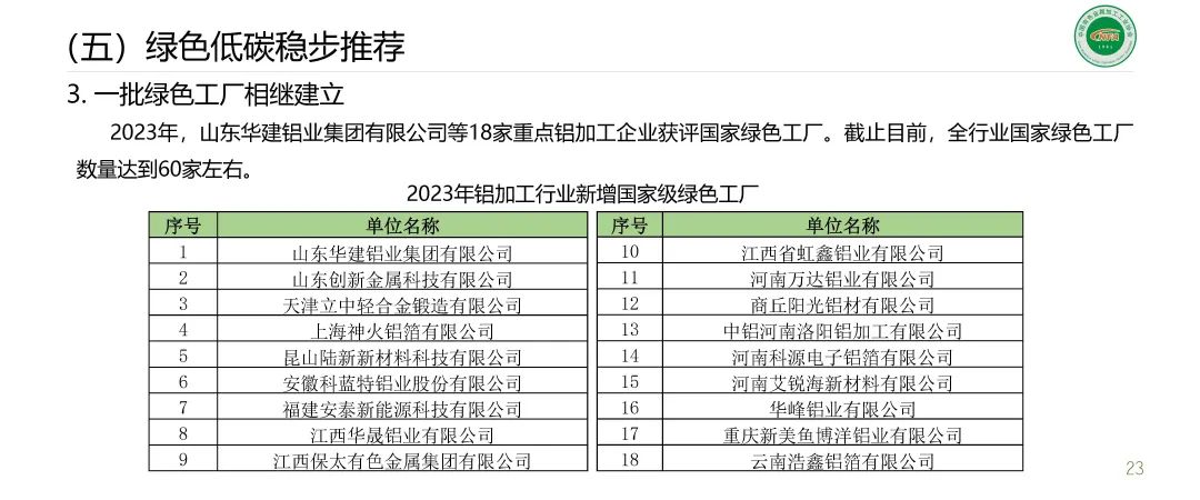 范順科：加快培育新質(zhì)生產(chǎn)力 推動(dòng)鋁加工行業(yè)高質(zhì)量發(fā)展