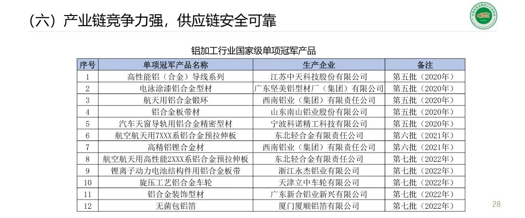 范順科：加快培育新質(zhì)生產(chǎn)力 推動鋁加工行業(yè)高質(zhì)量發(fā)展