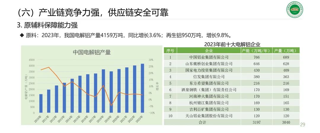 范順科：加快培育新質(zhì)生產(chǎn)力 推動鋁加工行業(yè)高質(zhì)量發(fā)展