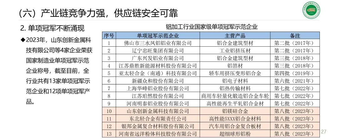 范顺科：加快培育新质生产力 推动铝加工行业高质量发展