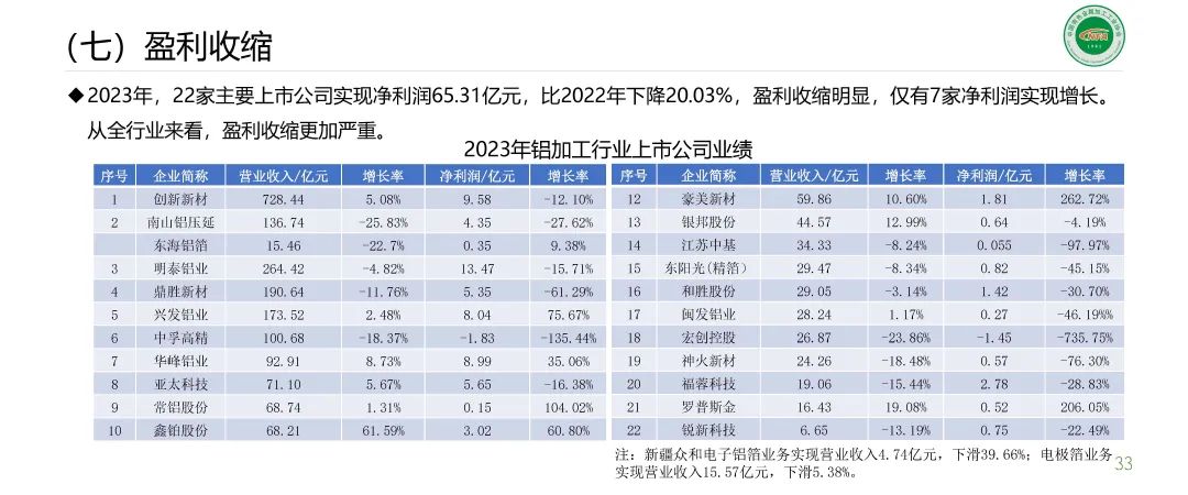 范顺科：加快培育新质生产力 推动铝加工行业高质量发展