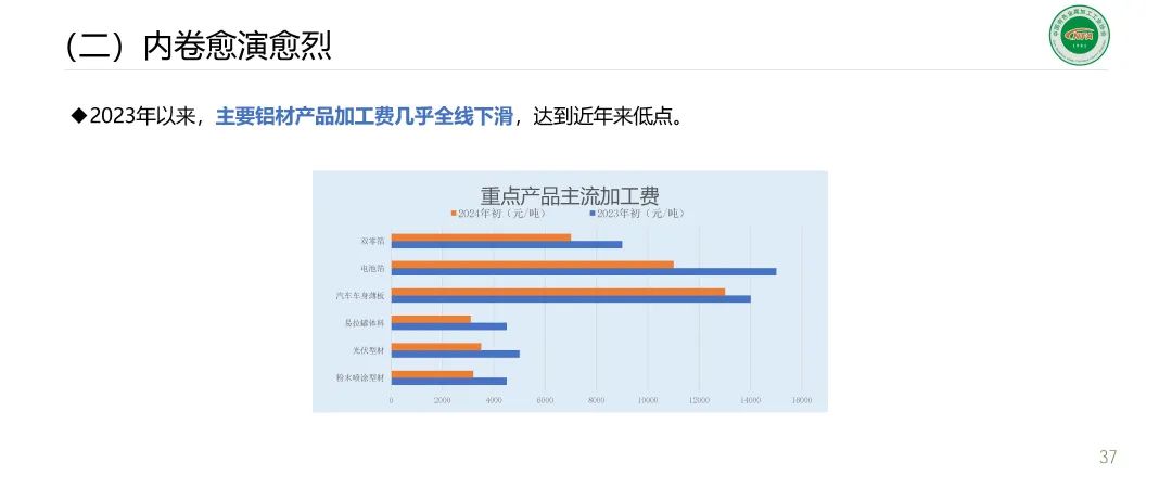 范顺科：加快培育新质生产力 推动铝加工行业高质量发展