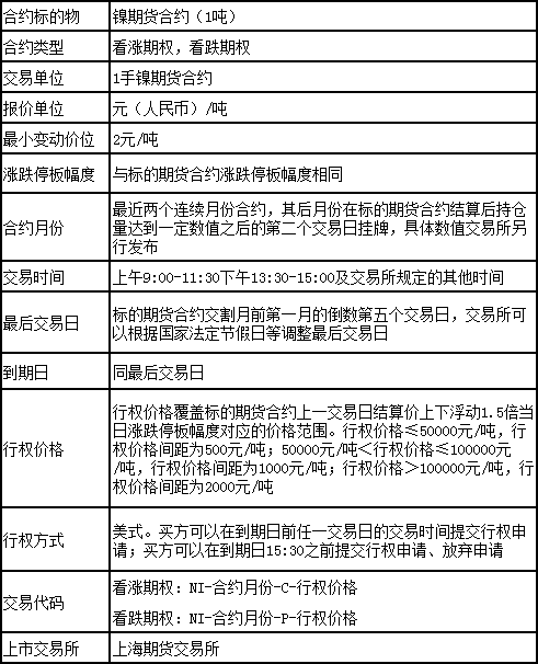 上海期货交易所就铅、镍、锡和氧化铝期货期权合约公开征求意见的公告