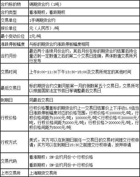 上海期货交易所就铅、镍、锡和氧化铝期货期权合约公开征求意见的公告