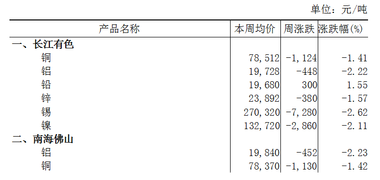 P]715-719^A00TU^2.22%