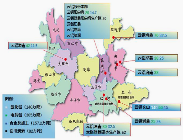 上市公司涉铝产业基本信息一览表（一）