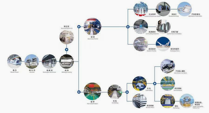 上市公司涉铝产业基本信息一览表（一）