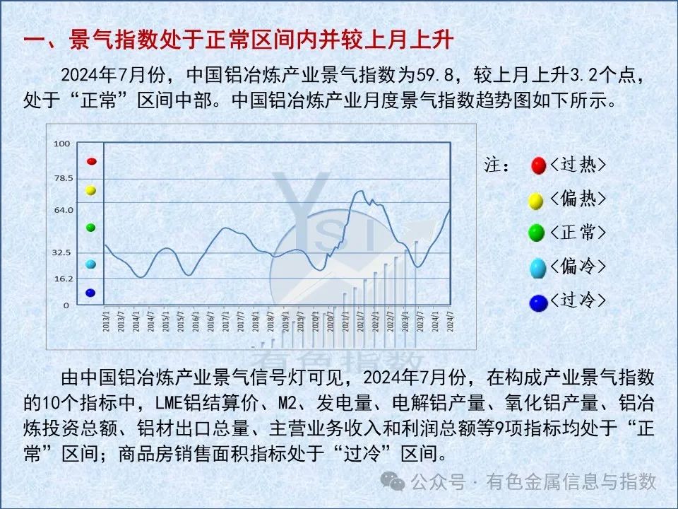 中国铝冶炼产业月度景气指数报告（2024年7月）