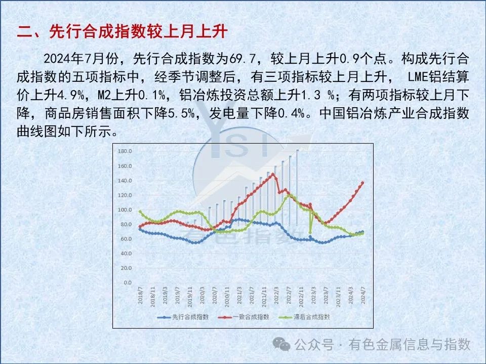 中国铝冶炼产业月度景气指数报告（2024年7月）