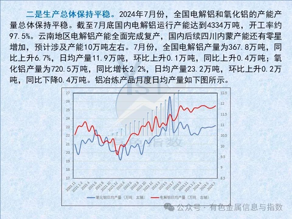 中国铝冶炼产业月度景气指数报告（2024年7月）