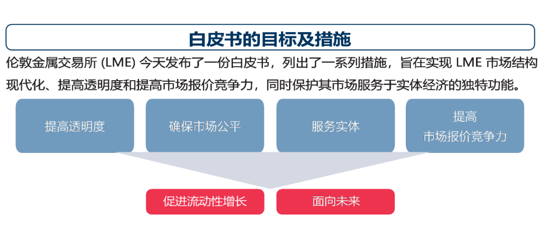 LME推进市场结构改革以增强流动性