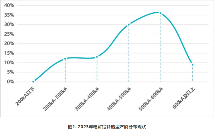 葛红林：高耗能产业碳达峰的管控——以电解铝为例