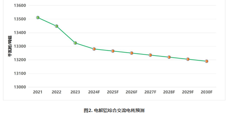 葛红林：高耗能产业碳达峰的管控——以电解铝为例