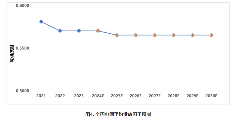 葛红林：高耗能产业碳达峰的管控——以电解铝为例