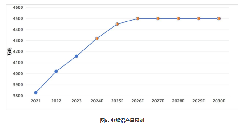 葛红林：高耗能产业碳达峰的管控——以电解铝为例