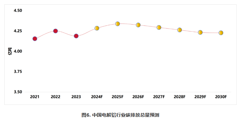 葛红林：高耗能产业碳达峰的管控——以电解铝为例