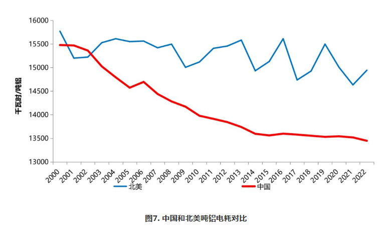 葛红林：高耗能产业碳达峰的管控——以电解铝为例