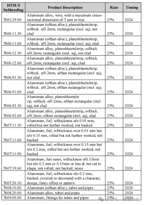 美对华增加301关税的铝商品清单—几乎涉及全部铝加工材