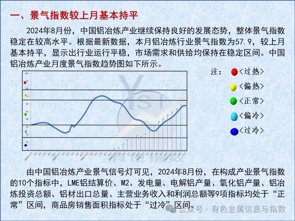 中国铝冶炼产业月度景气指数报告（2024年8月）