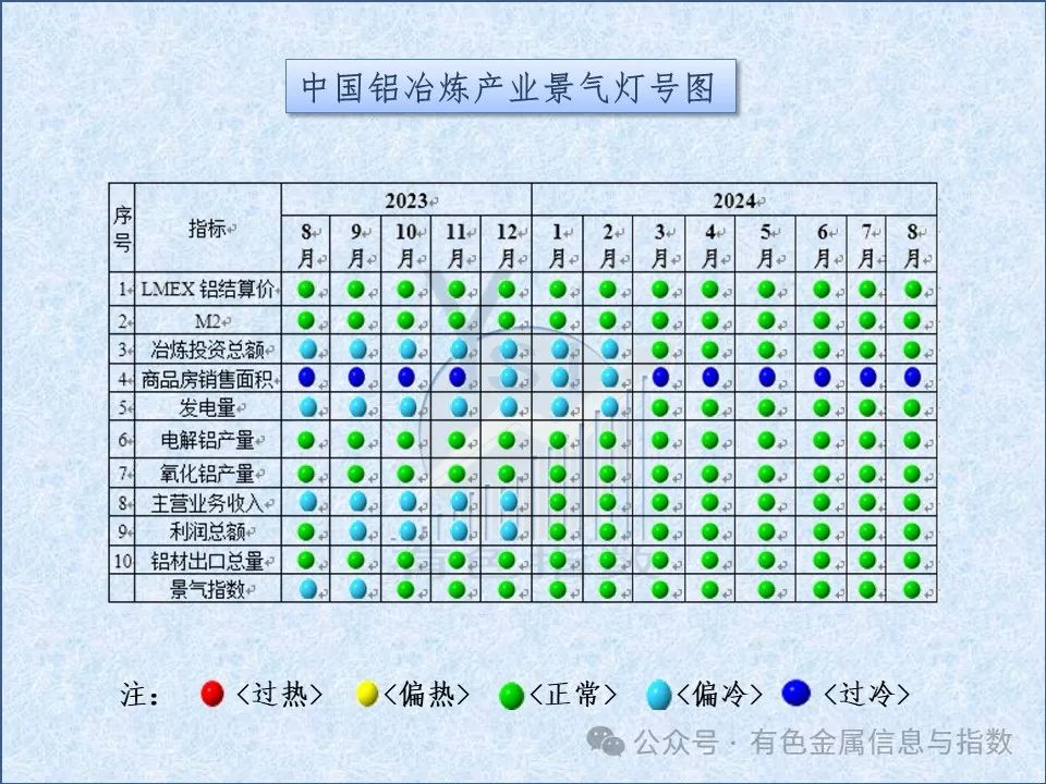 中国铝冶炼产业月度景气指数报告（2024年8月）