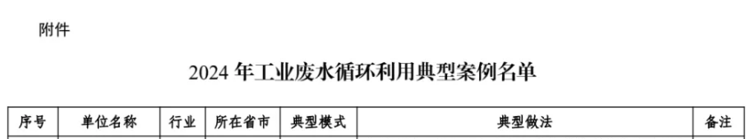 3家铝企上榜2024年工业废水循环利用典型案例名单