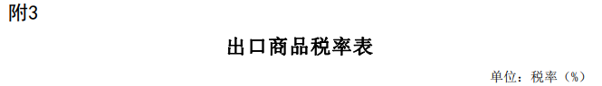 2025年关税调整方案发布（摘录铝）