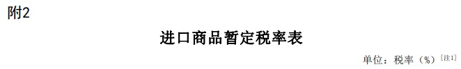 2025年关税调整方案发布（摘录铝）