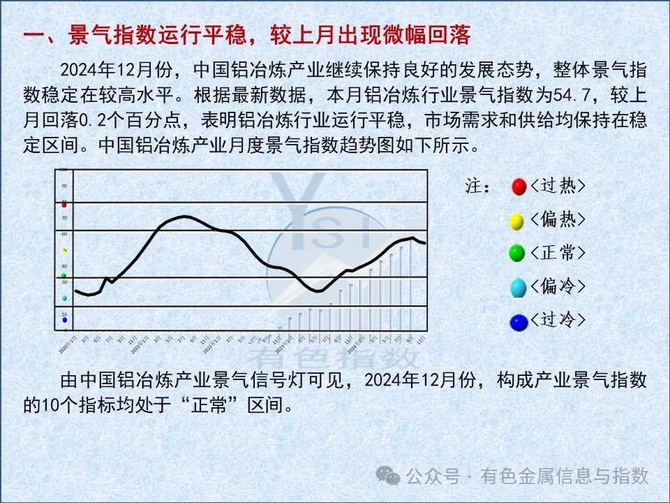 中国铝冶炼产业月度景气指数报告（2024年12月）